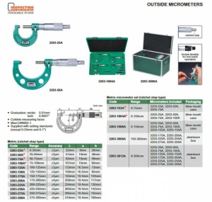 Micrometru mecanic de exterior 3203-175A - Img 2