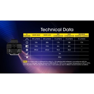 Nitecore CL10, Lanterna Clip-on 45 Lumeni - Img 6