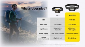 Lanterna Frontala Nitecore HA13 RGB, 350 Lumeni, Lumina Rosie, Verde si Albastra, 3 x AAA, IP66 - Img 4