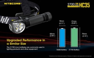 Lanterna Frontala Nitecore HC35, 2700 Lumeni, Forma L, Magnetica, Acumulator 21700 4000 mAh, IP68 - Img 15