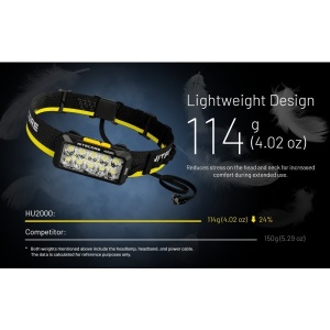 Nitecore HU2000, Lanterna Frontala 2000 Lumeni - Img 16