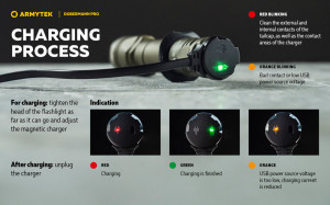 F07501WO Lanterna tactica Dobermann Pro Magnet USB Olive - Warm, Armytek - Img 20