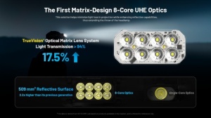 Lanterna Frontala Nitecore HC65 UHE Editie Vanatoare, 2000 Lumeni, 222 Metri, USB-C, Acumulator 4000 mAh - Img 4