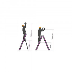 Scara articulata multifunctionala profesionala 4x3 trepte - Img 5