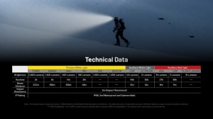 Lanterna Frontala Nitecore HC65 UHE Editie Vanatoare, 2000 Lumeni, 222 Metri, USB-C, Acumulator 4000 mAh - Img 21