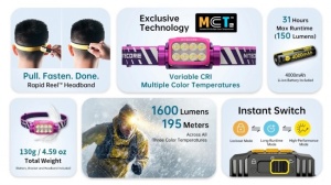 Lanterna Frontala Nitecore UT6, 1600 Lumeni, USB-C, Acumulator 4000 mAh, IP68 - Img 3