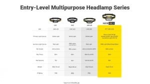 Lanterna Frontala Nitecore HA19 RGB, 600 Lumeni, 130 Metri, Lumina Rosie, Verde si Albastra, AA, IP68 - Img 6