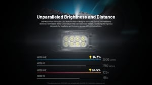 Lanterna Frontala Nitecore HC65 UHE Editie Vanatoare, 2000 Lumeni, 222 Metri, USB-C, Acumulator 4000 mAh - Img 8