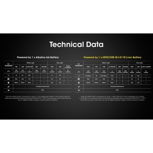 Nitecore HA15 UHE, Lanterna Frontala AA 400 Lumeni - Img 4