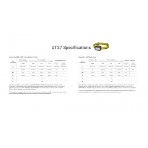 Nitecore UT27 MCT, Lanterna Frontala Alergare 800 Lumeni - Img 16