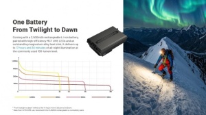 Lanterna Frontala Nitecore HA29 UHE, 1200 Lumeni, USB-C, Acumulator 2500 mAh, Rezistenta la Frig, IPX8 - Img 13