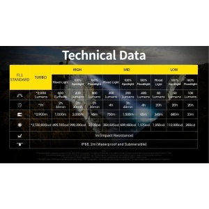 Nitecore P40, Lanterna Vanatoare LEP 2000 Lumeni - Img 14