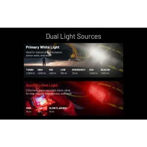 Nitecore HU2000, Lanterna Frontala 2000 Lumeni - Img 11