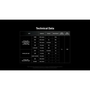 Nitecore NU27 Lanterna Frontala MCT 600 Lumeni - Img 21