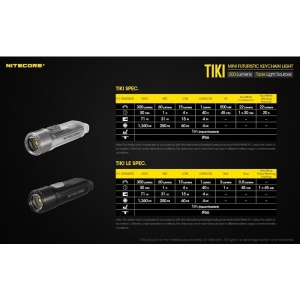 Nitecore TIKI - Lanterna Breloc 300 Lumeni USB-C - Img 20