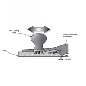 Rindea de indreptat Veritas Bevel-Up Jointer Plane 05P3701 cu lama A2 - Img 3