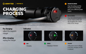 F07802W Lanterna Partner C2 Magnet USB Warm, Armytek - Img 19
