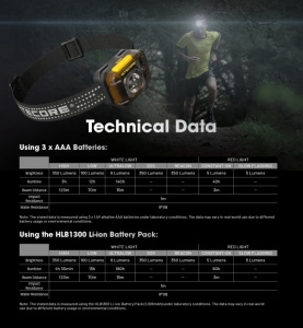 Lanterna Frontala Nitecore HA13, 350 Lumeni, 120 Metri, Lumina Rosie, 3 x AAA, IPX6 - Img 18