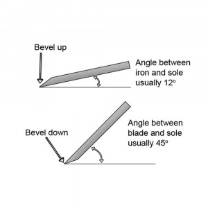 Rindea de finisare Veritas Small Bevel-Up Smooth Plane 05P3901 - Img 12