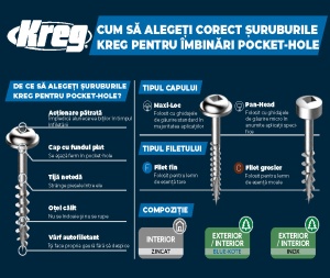 Șuruburi Kreg Pocket-Hole XL 101 mm, Protec-Kote, filet grosier, Maxi-Loc - Img 7