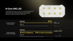 Lanterna Frontala Nitecore HC65 UHE Editie Vanatoare, 2000 Lumeni, 222 Metri, USB-C, Acumulator 4000 mAh - Img 6