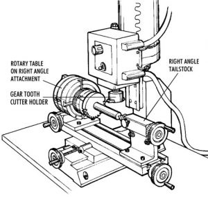 Adaptor unghi drept - Img 2