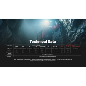 Nitecore HC70 UHE, Lanterna Frontala 1600 Lumeni - Img 21