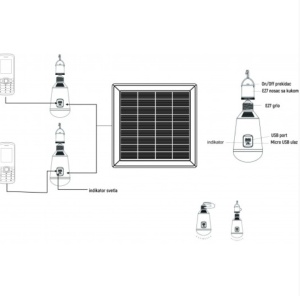 Solarni set sa panelom 3W i dve LED sijalice od 2W - Img 7