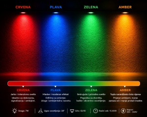 LED sijalica GU10 7W 38 stepeni u boji crvena zelena plava amber