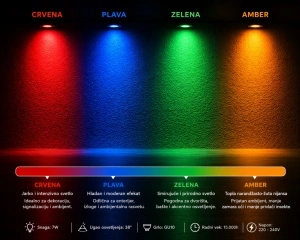 LED sijalica GU10 7W 38 stepeni u boji crvena zelena plava amber