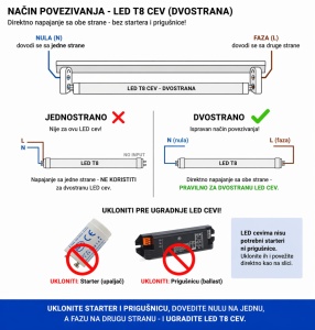 LED cev 150 cm 24W za jednostrano i dvostrano povezivanje - Img 2