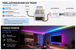 LED RGB traka 5050 60 LED/m 12W NA 12V ili 24V – bočni prikaz oblika i kućišta