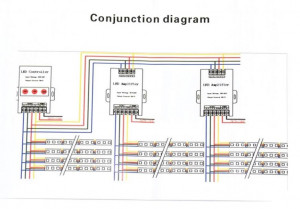 Kontroler za RGB LED trake 45A 5-24V