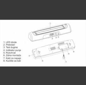 Nadgradna panik LED lampa sa 24 diode - Img 6