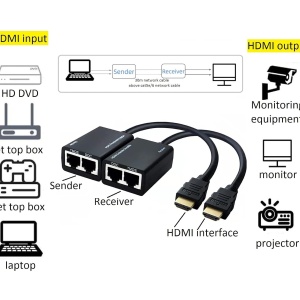 HDMI Extender produživač preko mrežnog kabla (Cat5e / Cat6) do 30m pasivni (komplet predajnik i prijemnik) - Img 2