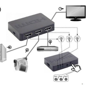 HDMI preklopnik sa 3 ulaza sa daljinskim upravljačem - Img 3