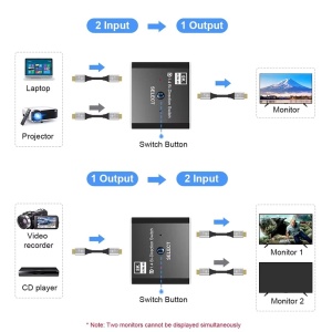 DisplayPort bidirekcioni preklopnik V1.4 - Img 2