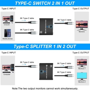 Preklopnik USB-C dvosmerni 8K 100W Power Delivery - Img 2