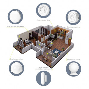 WiFi smart alarmna sirena - Img 3