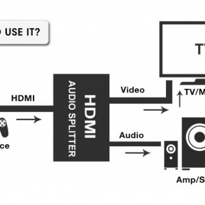 HDMI Audio Ekstraktor Konverter 4K – Uređaj za Odvajanje Zvuka iz HDMI Signala HDMI na Optički SPDIF i 3.5mm - Img 2