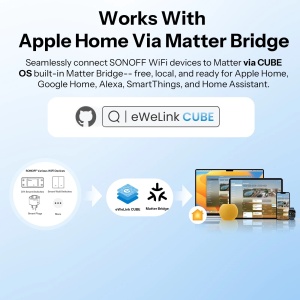 SONOFF 4CH Pro R3 Pametni WiFi / RF Prekidač 4 Kanala - za Roletne, Kapije i Svetlo - Img 3