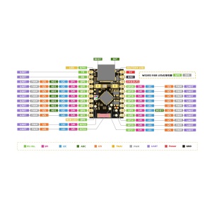 ESP32-C6 SuperMini IoT Razvojna Ploča WiFi 6 Bluetooth Zigbee - Img 9