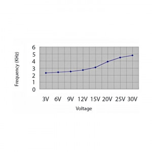 Piezo sirena SV12 - Img 3