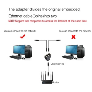 RJ45 spliter (set 2/1) - Img 2