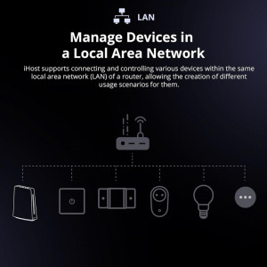 SONOFF iHost hub/server - Img 4