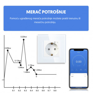 WiFi smart utičnica sa meračem potrošnje uzidna WFZU-W01/WH - Img 3