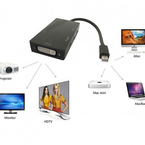 Adapter miniDisplayport na HDMI+VGA+DVI - Img 3