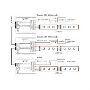 Dodatni kontroler za RGB LED trake 360W - Img 3