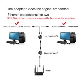 RJ45 spliter (set 2/1) - Img 4