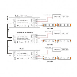 Dodatni dimer za LED trake 300W - Img 2